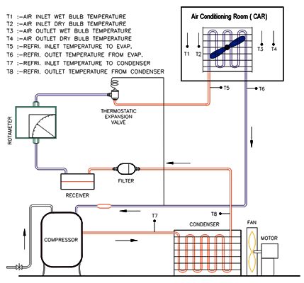AUTOMOBILE AIR CONDITIONING CYCLE TEST RIG
