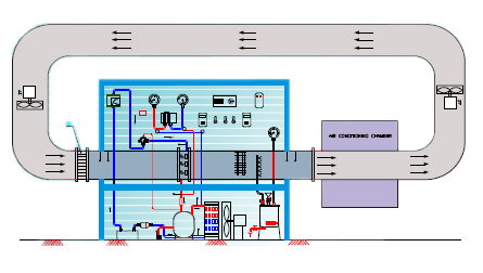 INDIRECT AIR CONDITIONING CYCLE TEST RIG
