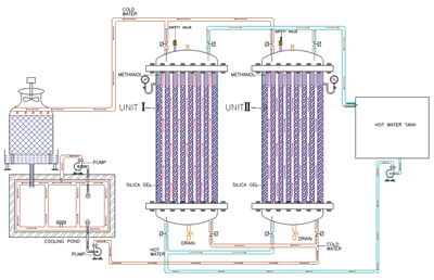 VAPOUR ADSORPTION REFRIGERATION CYCLE TEST RIG
